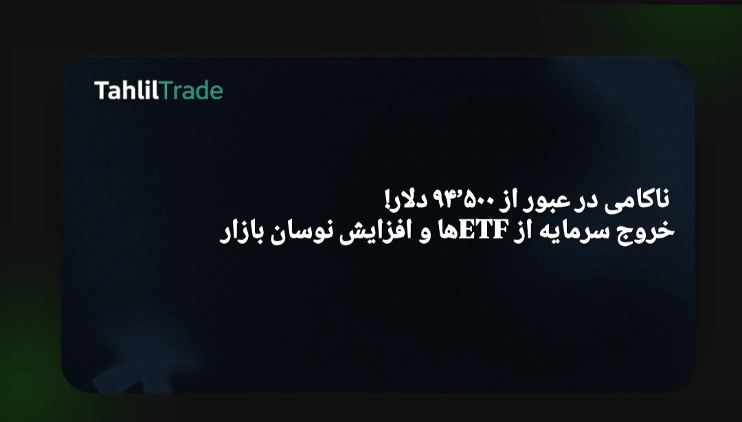 قیمت بیت‌کوین